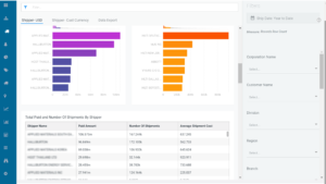 iFocus2 Business Intelligence