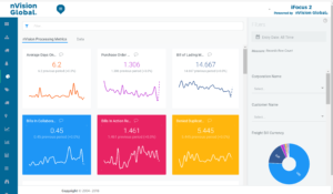 iFocus3 Business Intelligence