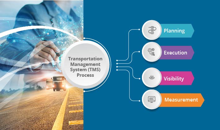 transportation management system software