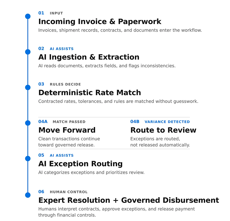 AI introduces severe enterprise vulnerabilities